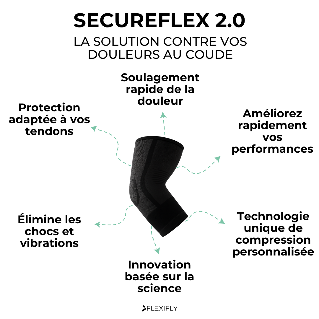 SecureArm - Vos coudes enfin sans douleurs