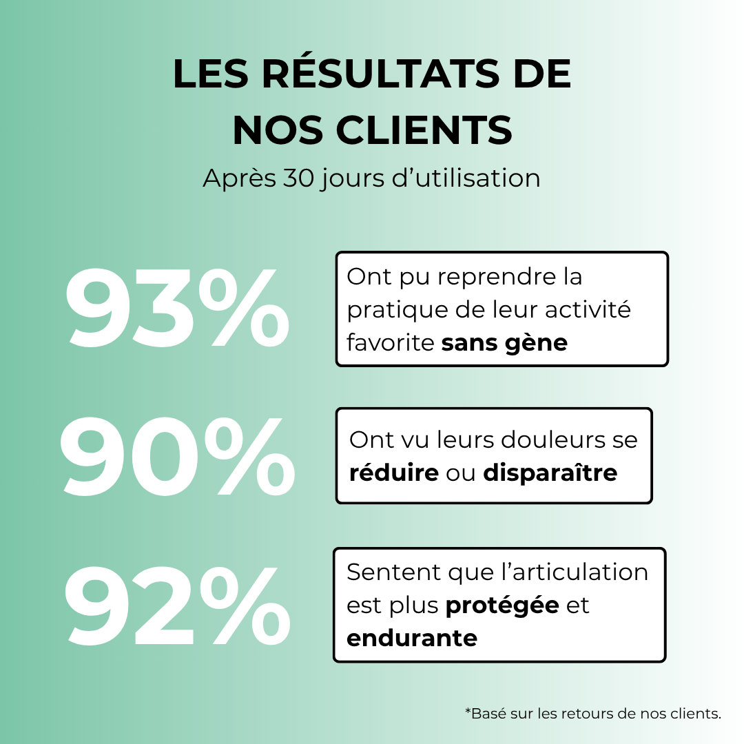 SecureFlex - Vos coudes enfin sans douleurs