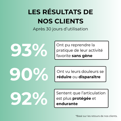 SecureFlex - Vos coudes enfin sans douleurs
